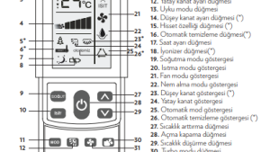Klima Sıcak Soğuk Ayarı Nasıl Yapılır?