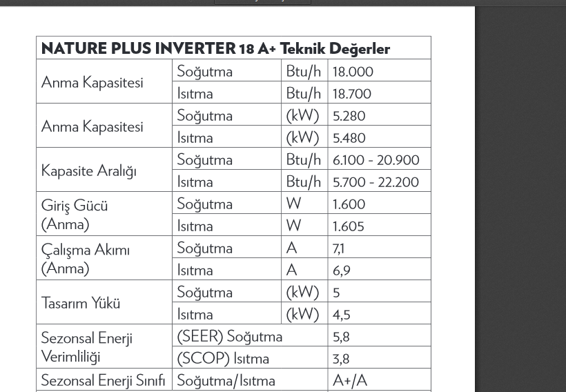 Klima Ne Kadar Elektrik Tüketir